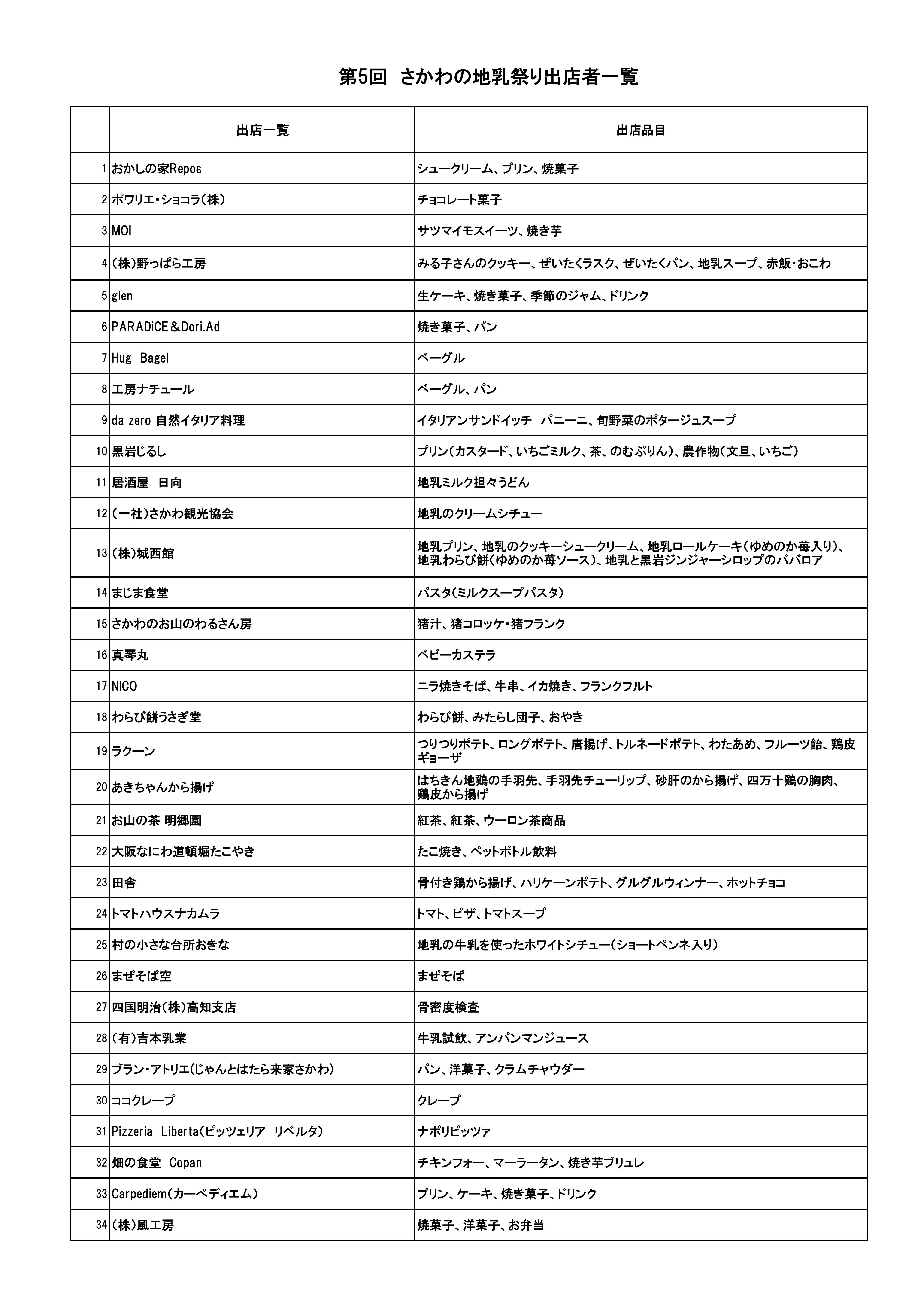 第５回さかわの地乳まつり